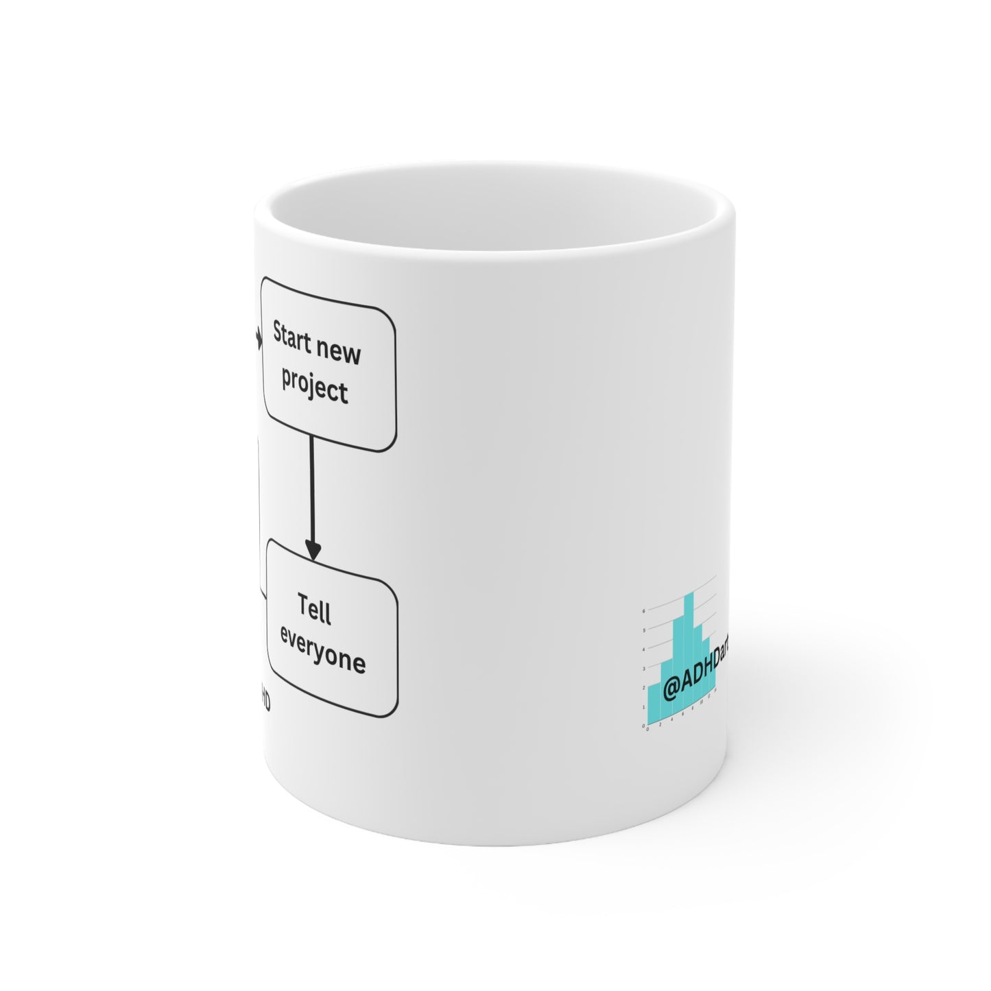 Mug- Start New Project Ceramic Coffee Mug, 11oz