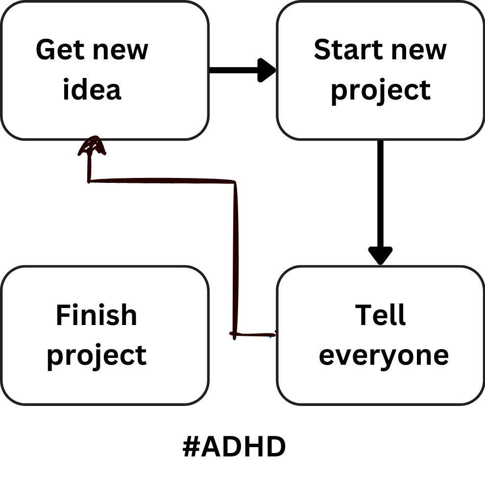 Mug- Start New Project Ceramic Coffee Mug, 11oz